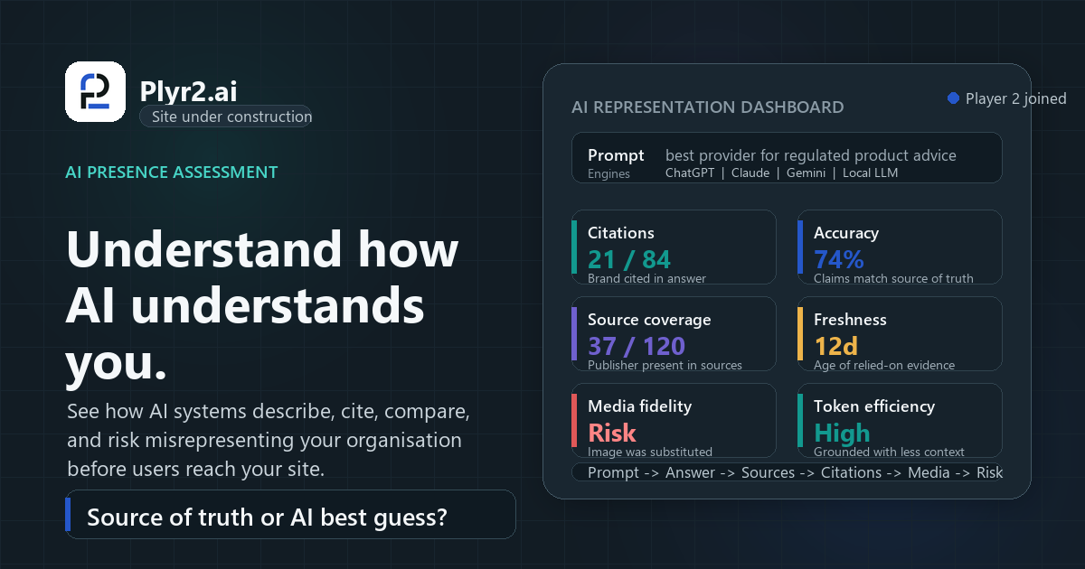 Plyr2.ai diagnostic cover showing an AI representation dashboard with metrics for citations, accuracy, source coverage, freshness, media fidelity, and token efficiency.